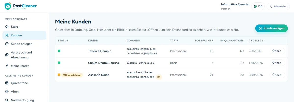 Kundenliste des Partners mit Status, Domains, Tarif und Quarantäne