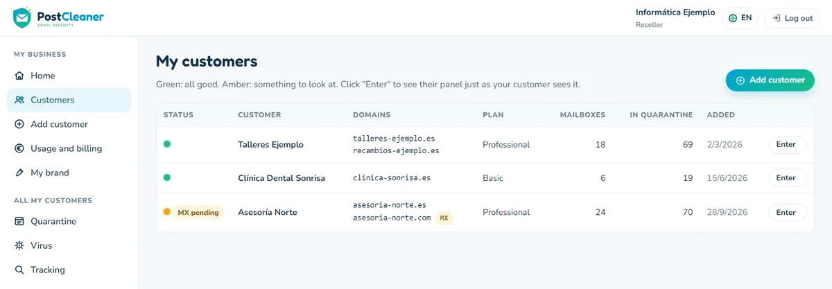Partner's customer list with status, domains, plan and quarantine