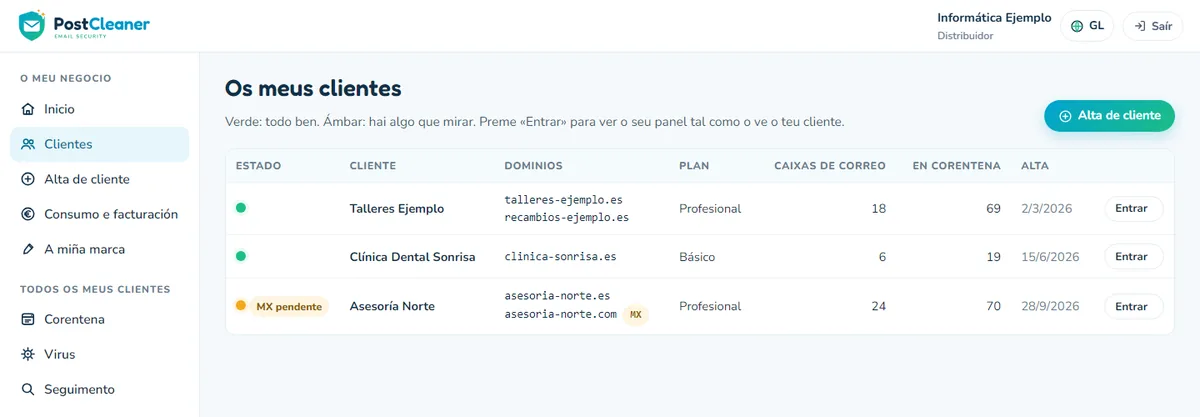 Lista de clientes do distribuidor co seu estado, dominios, plan e corentena