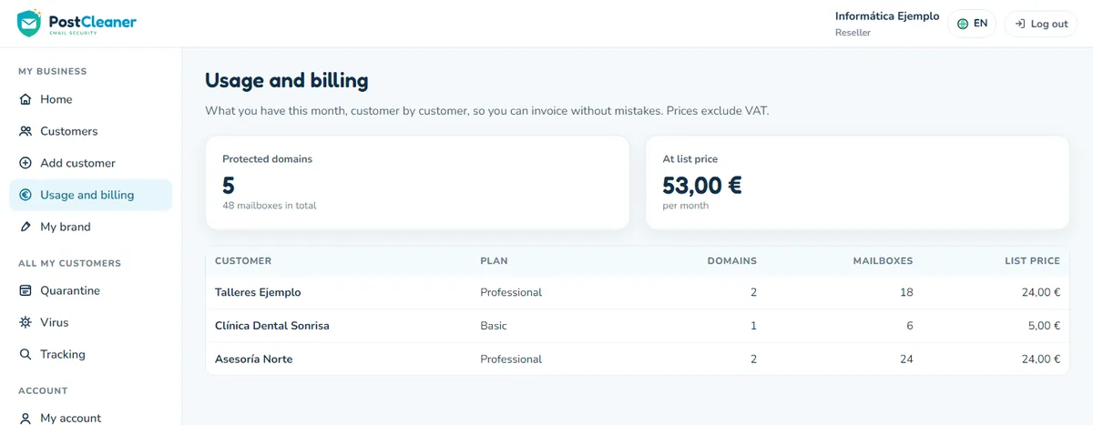 Partner usage: domains, mailboxes and list price for each customer