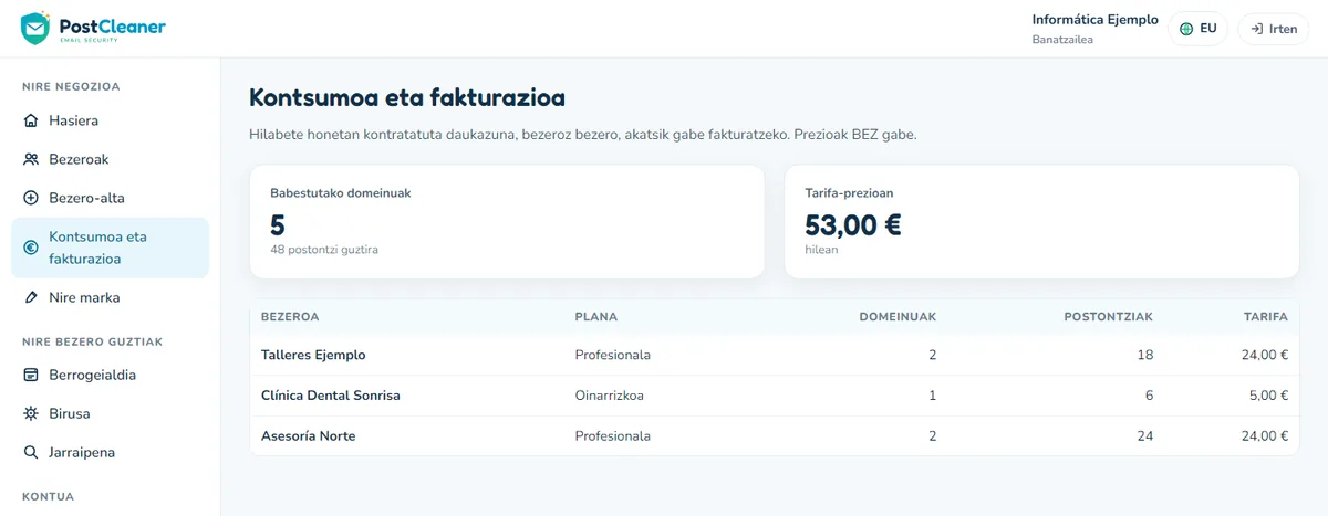 Banatzailearen kontsumoa: bezero bakoitzaren domeinuak, postontziak eta tarifa