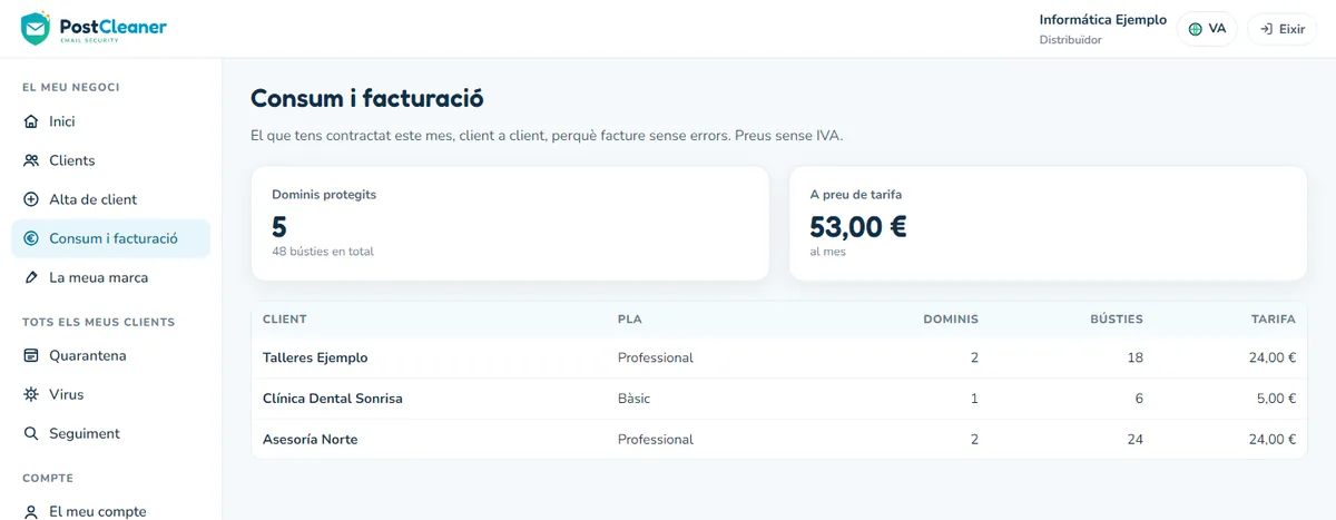 Consum del distribuïdor: dominis, bústies i tarifa de cada client