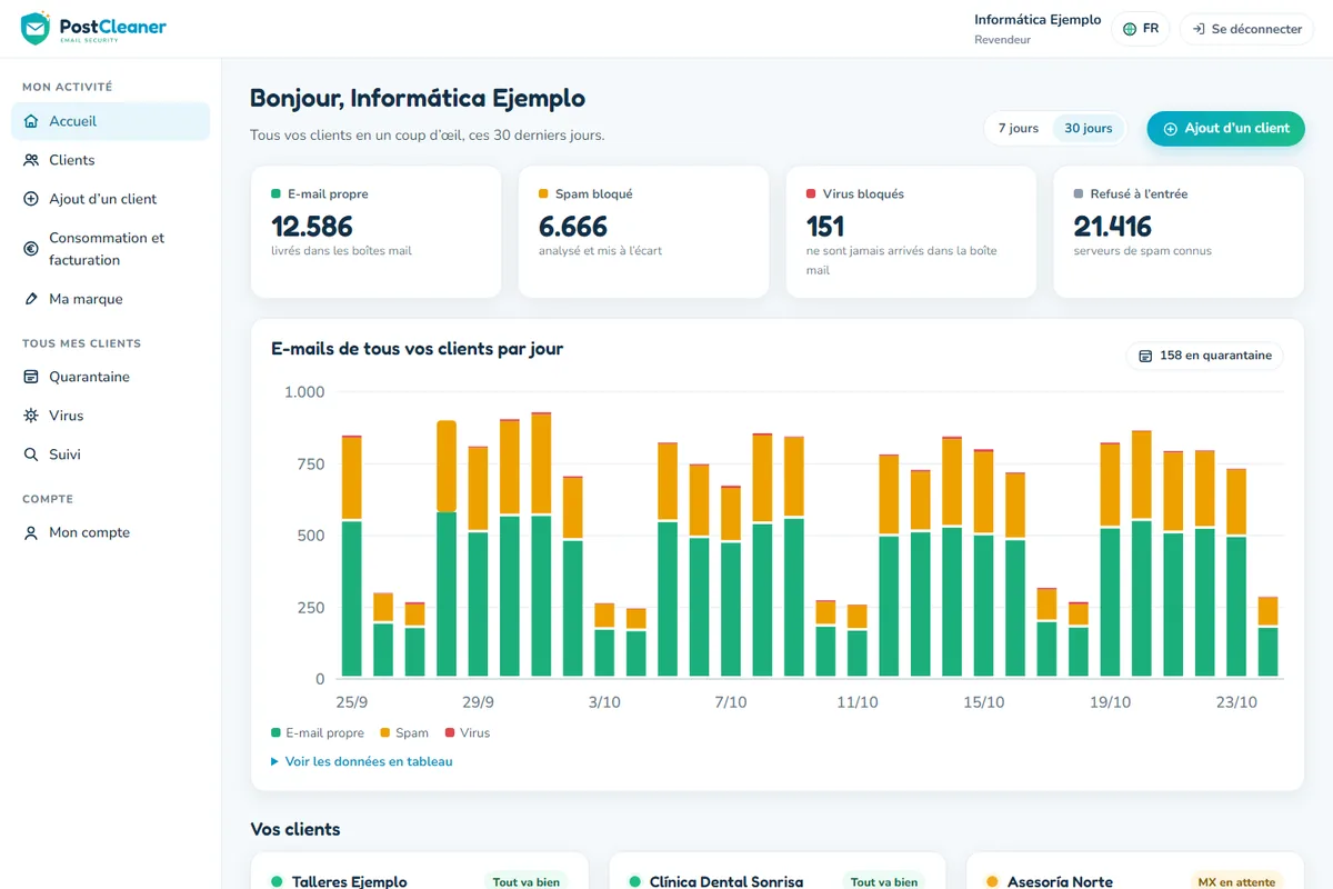 Tableau de bord revendeur avec le courrier de tous ses clients jour après jour